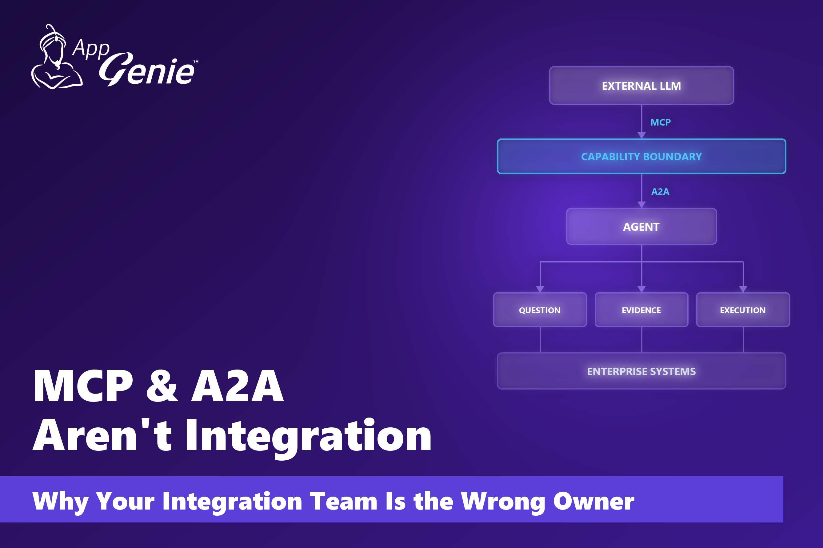 MCP and A2A are not integration